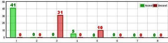Výstup_ascent a zostup_descent